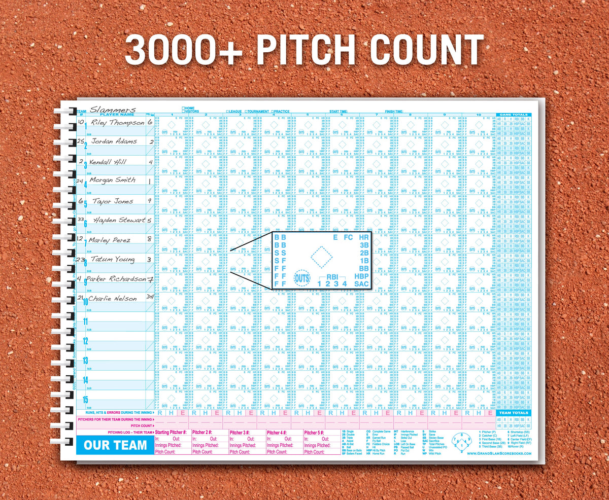 Standard Format: 15-batter, 3-ply Lineup Cards – Grand Slam Scorebooks