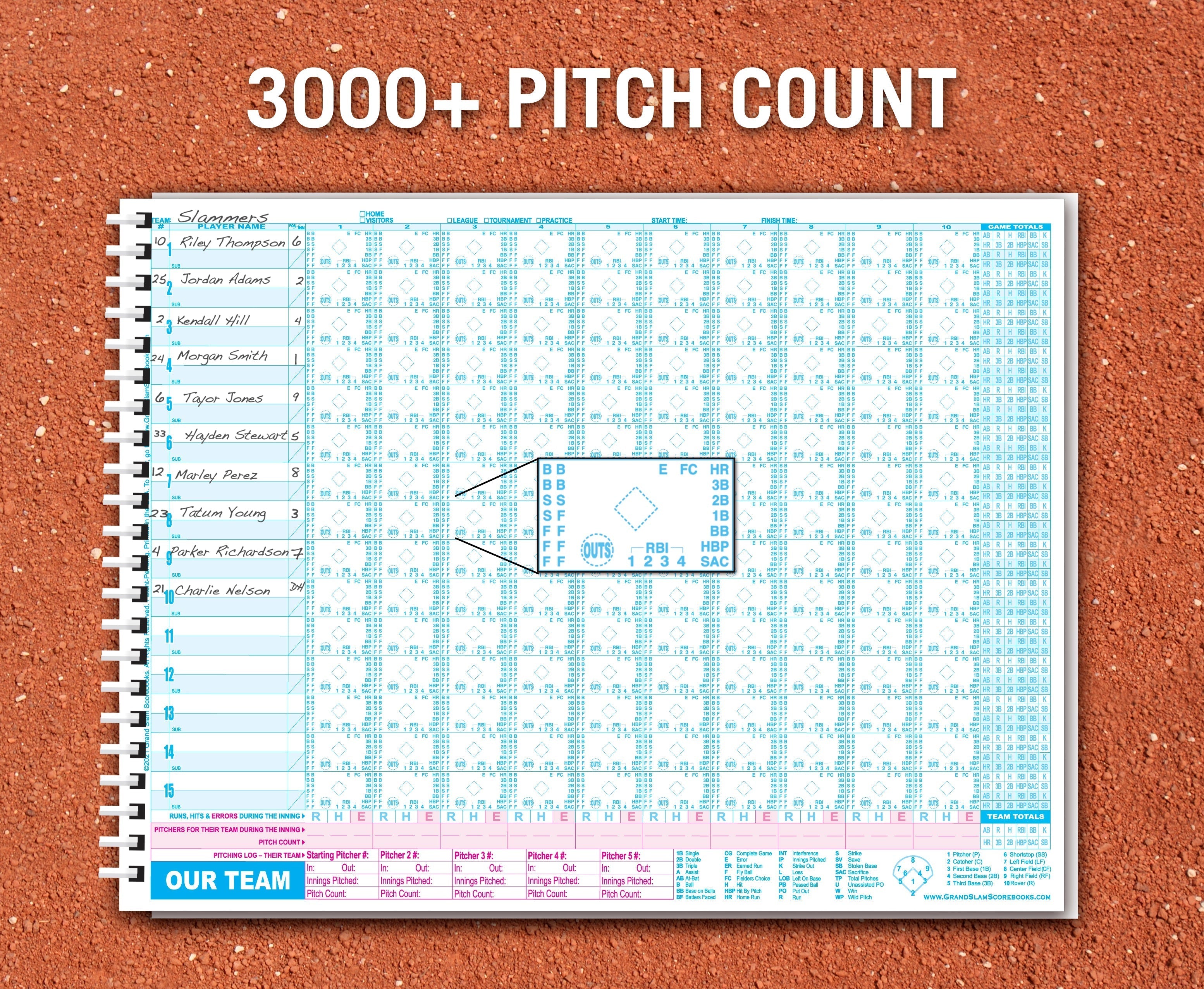 Standard Format: 12-batter, No Lineup Cards