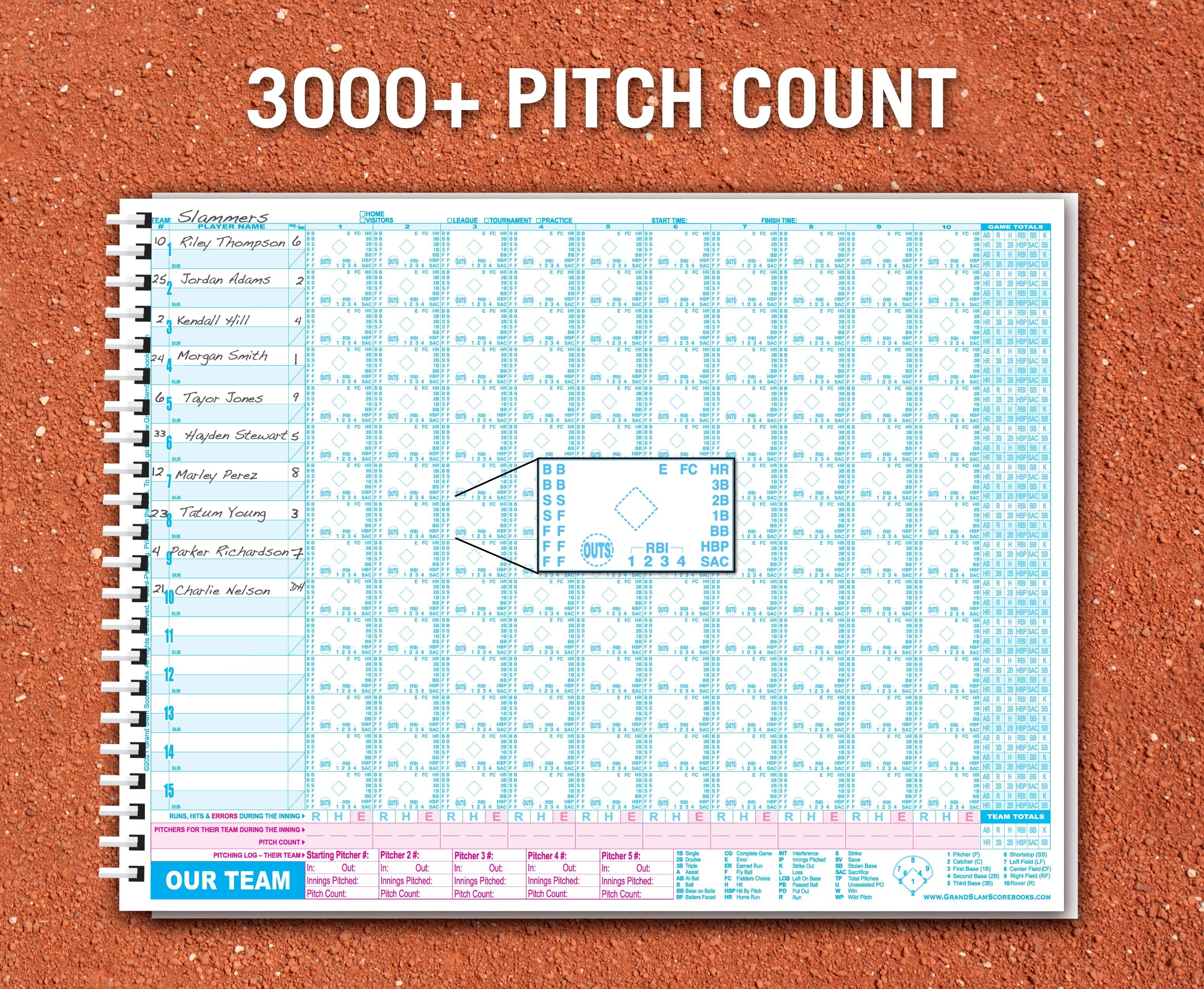 Standard Format: 15-batter, No Lineup Cards