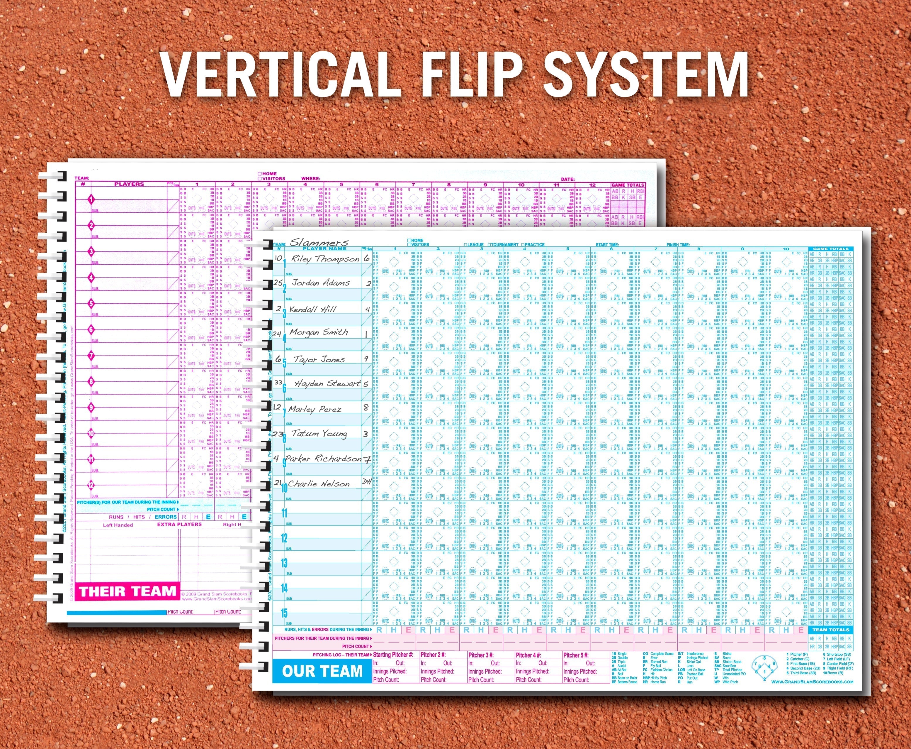 Standard Format: 12-batter, No Lineup Cards